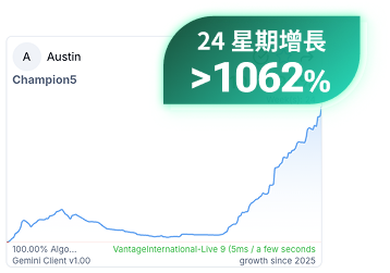 24星期增長1062%