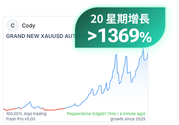 20星期增長1369%