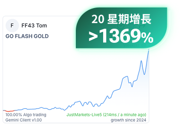 20星期增長1369%