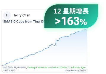 12星期增長163%