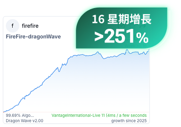 16星期增長251%