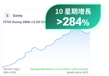 10星期增長284%