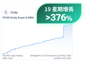 19星期增長376%