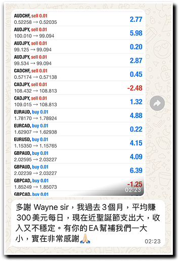 多謝 Wayne sir, 我過去3個月，平均賺300美元每日，現在近聖誕節支出大大，收入又不穩定。有你的EA幫補我們一大小，實在非常感謝